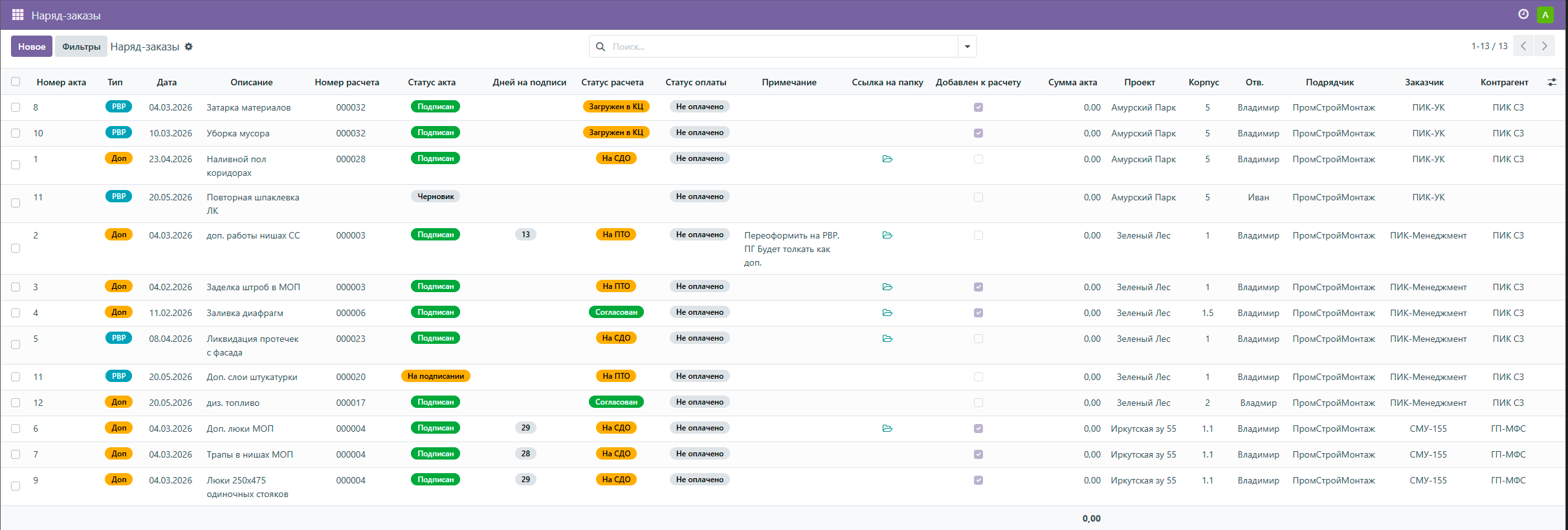 Buildflow: реестр актов